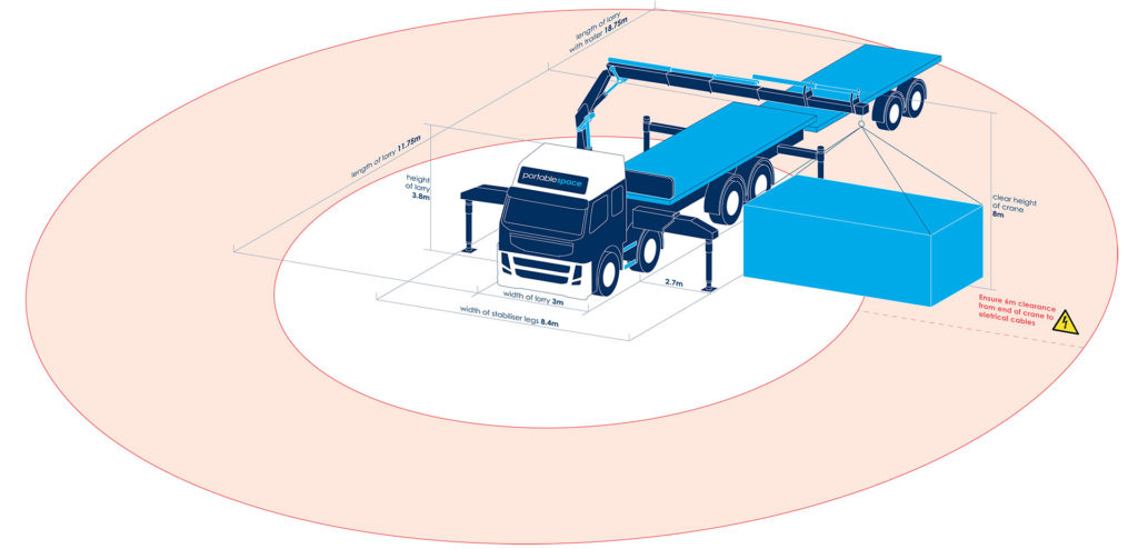 Container and Cabin Transport with Crane Lorry